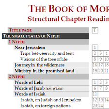 Book Of Mormon Chapter Checklist Nathanrichardson Com