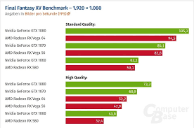 This is made using thousands of performancetest benchmark results the first graph shows the relative performance of the cpu compared to the 10 other common (single) cpus in terms of passmark cpu mark. Computerbase Final Fantasy 15 Benchmark Results Amd