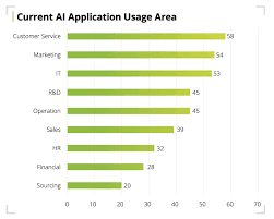 Deloitte-HKU AI Adoption Index 2026: The Paradox of Promise ...