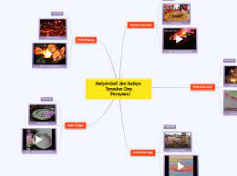 Masyarakat china sangat menghormati golongan intelektual. Masyarakat Dan Budaya Tamadun Cina Peray Mindmap