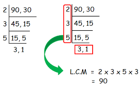 Gcd of two numbers formed by n repeating x and y times. How To Find Lcm Of Two Numbers In Decimal
