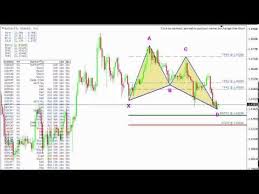 Harmonic Pattern Scanner For The Forex Market Forex Trade