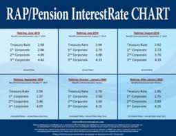 Rap Pension Interestrate Chart June 2019 Refinery Retirement