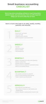 Month End Accounting Checklist Template Spreadsheets Donated Us The Potential To Input Revis In 2020 Small Business Accounting Accounting Business Account