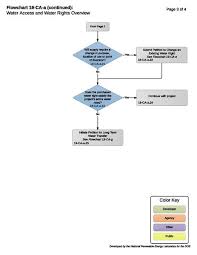File Flowchart 19 Ca A Hydro Water Access And Water