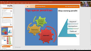 Ada tiga jenis wawancara, yaitu: Pendidikan Hebat Sosiologi Kelas X Bab 4 Rancangan Penelitian Sosial Smait Al Ichwan Praktis Cara Murah Mudah Di 2021 Rabab Minangkabau