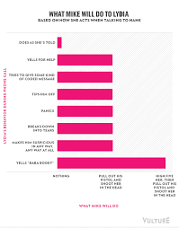 Breaking Bad As Infographics Breaking Bad Coded Message Bad