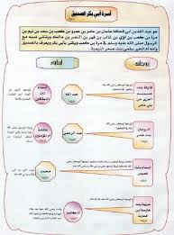 أبى بكر الصديق رضى الله عنه 8 2 bullet journal journal