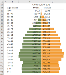Chartarea, the chart area in the worksheet. Excel Pyramid Charts My Online Training Hub