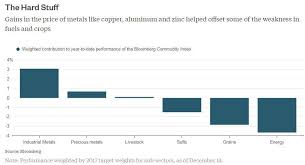 Commodities Invisible Enemies And Solid Friends