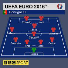 Portugal's victory over france in the euro 2016 final on sunday produced some vindication for criticism of its style of play, a nice shiny trophy and one more important prize: Euro 2016 How Portugal France Players Rated In Final Bbc Sport