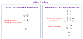 How to add fractions with unlike denominators with 3 fractions. Adding Fractions Solutions Examples Videos