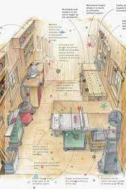 10 Ravishing Wood Working Table Tutorials Ideas Woodworking Shop Layout Woodworking Techniques Woodworking