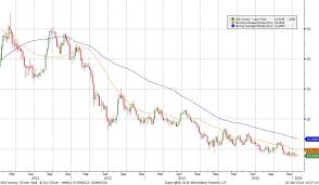 Silver Forecast And Analysis For Q1 2016 The Bullion Desk