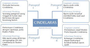 Maybe you would like to learn more about one of these? Aku Cinta Membaca Halaman 130 132 133 135 137 Belajar Kurikulum 2013