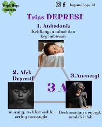 Check spelling or type a new query. Hopandhope Id Depresi Merupakan Suatu Gangguan Kejiwaan Memiliki 3 Gejala Utama Mayor 3a Yaitu 1 Anhedonia 2 Afek Depresif 3 Anenergi Gejala Penyerta Minor Seperti Merasa Bersalah Dan Tidak