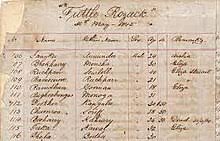 Indian indenture system - Wikipedia