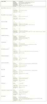 Vitamix Models A Comparison Guide