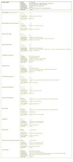 Vitamix Models A Comparison Guide