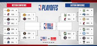 Get your bracket set for the 2021 ncaa basketball tournament. Cignal Tv Check Out The 2020 Nba Playoffs Bracket As Of September 5 Catch Live Games Of The Nba Playoffs On Nba Tv Philippines Nba Tv Philippines Ch 262 Hd Is