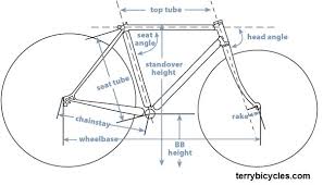 Bike Dimensions Diagram Wiring Diagrams