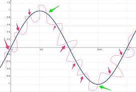 Multi Time Frame Analysis With Oscillators Simple Effective