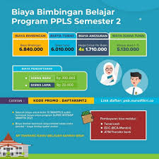 Bkb nurul fikri medan baru jl iskandar muda no 57, medan baru (061) 4525 255. Bimbel Nurul Fikri Jateng Posts Facebook