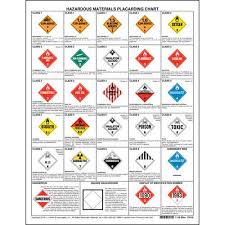Hazardous Materials Placard Chart 2 Sided 8 1 2