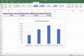 How To Create A Chart In Excel Using Shortcut Keys