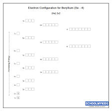 Which Is The Electron Configuration Of A Neutral Atom In The Ground State  With A Total Of Six Valence Electrons? 1) 1S2 2S2 2P4 2) 1S2 2S2 2P6 3) 1S2  3S2 3P8