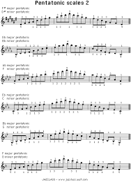 Jazclass Jazz Lesson Major Pentatonic Scale In All Keys
