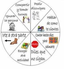 El Taller De Las Emociones Resolucion De Conflictos Aprendizaje Emocional Educacion Emocional Disciplina Del Aula