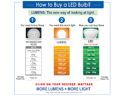 Wattage And Brightness Comparison Incandescent Vs Cfl Vs