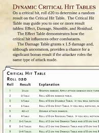 Dynamic Critical Hit Tables Dungeon Masters Guild Drivethrurpg Com