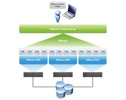 Vmware Esxi 6 0 X Changed Block Tracking Cbt Bug Fixed