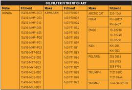 Motorcycle Oil Filters Cross Reference Chart Disrespect1st Com