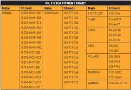 Motorcycle Oil Filter Cross Reference Yamaha Disrespect1st Com