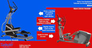 Comparison No 4 Front Cross Trainer Vs Rear Cross Trainer The Elliptical Stride On A Rear Drive Machine Has A Fee Cross Trainer Best Gym Equipment Elliptical