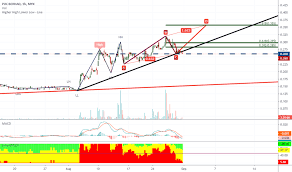 You have just read the article entitled hap seng plantations holdings berhad share price. Puc Stock Price And Chart Myx Puc Tradingview