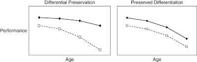 We did not find results for: Cognitive Social And Biological Factors Across The Lifespan Part Iv The Cambridge Handbook Of Cognitive Aging