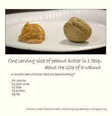 Food database and calorie counter protein in peanut butter the favorite choice for the term peanut butter is 1 tablespoon of smooth peanut butter (with salt) which has about 4 grams of protein. One Serving Size Of Peanut Butter Is 1 Tablespoon About The Size Of A Walnut Funfoodfacts Food Facts Food Good Food