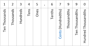 Round To The Nearest Cent Nearest Penny Rounding