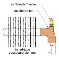 If you are going to the trouble of installing bleeders i would recommend the automatic bleeder. Hydronic Circuit Purging The Basics Hpac Magazine
