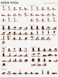 Yoga Poses Flow Chart Bedowntowndaytona Com