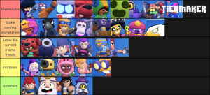 Download and play this epic game now to create your very own fun moments as you battle it out against players from around the world. How Dank Are The Brawl Stars Characters Tier List Community Rank Tiermaker