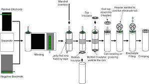 0.2 ma (continuous standard load). Lithium Ion Battery Systems And Technology Springerlink
