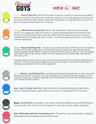 Polishing Pad Color Chart Newsphonereview Wallpaper Image Mobile Car Wash Chemical Guys Car Detailing Tools