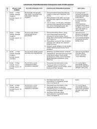 30 orang pelajar 1 lestari dan tidak menguasai tatabahasa semasa pdp. Cadangan Penambahbaikan