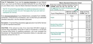 Me Standard Or Itemized Deduction Changes