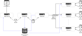 build end to end machine learning workflows with amazon